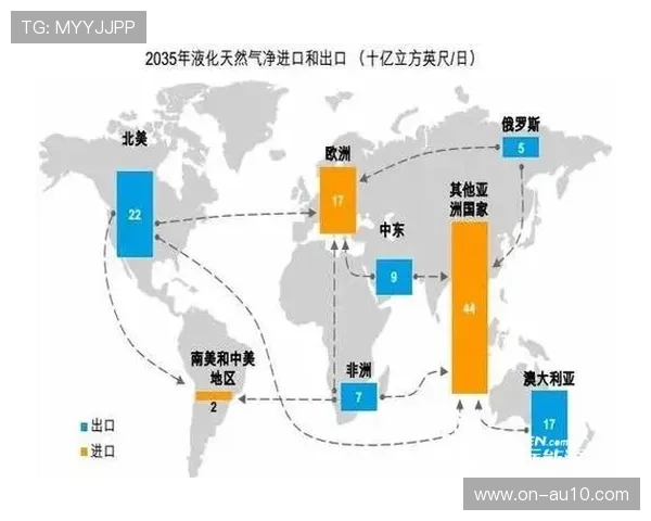 德甲全球收视率报告，北美与亚洲市场增长显著